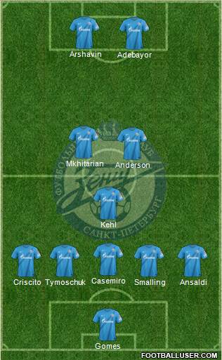 Zenit St. Petersburg Formation 2013