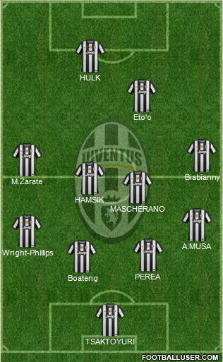 Juventus Formation 2013