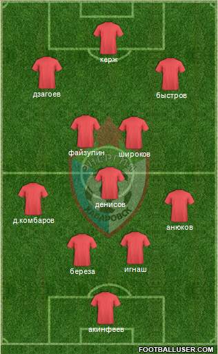 SKA-Energia Khabarovsk Formation 2013