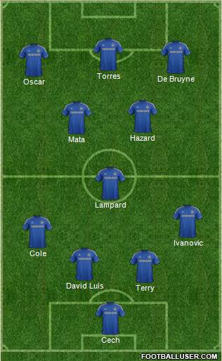 Chelsea Formation 2013