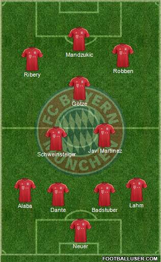 FC Bayern München Formation 2013