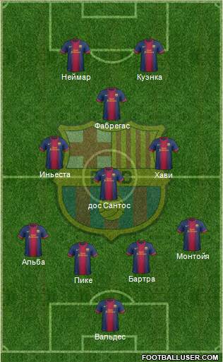 F.C. Barcelona Formation 2013