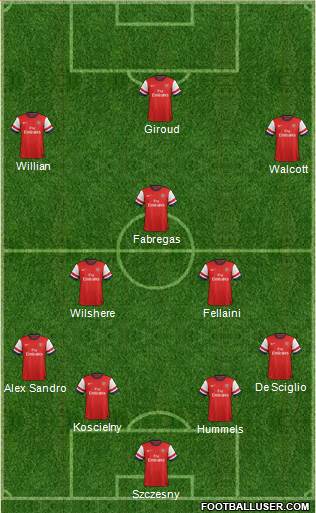 Arsenal Formation 2013