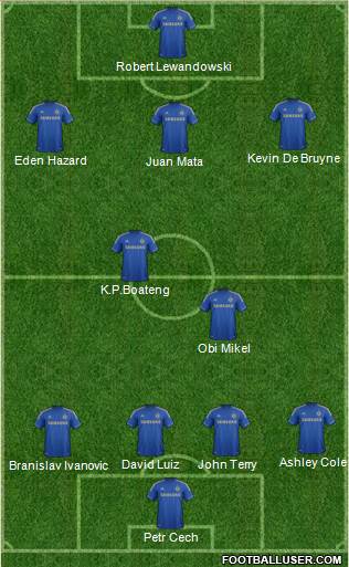 Chelsea Formation 2013