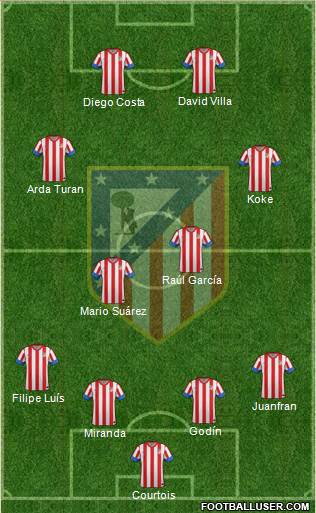 C. Atlético Madrid S.A.D. Formation 2013
