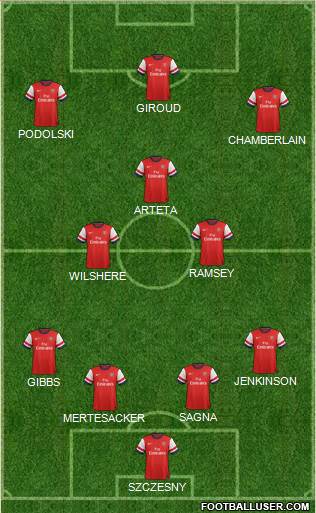 Arsenal Formation 2013