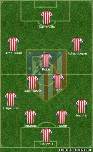 C. Atlético Madrid S.A.D. Formation 2013