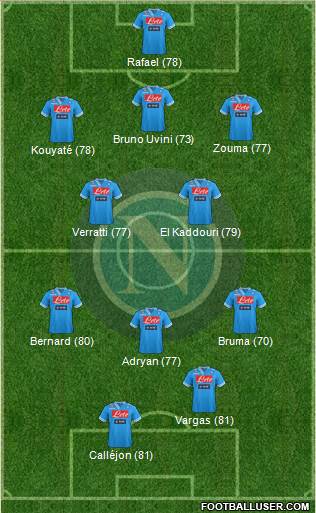 Napoli Formation 2013