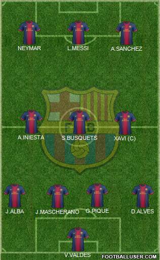 F.C. Barcelona Formation 2013