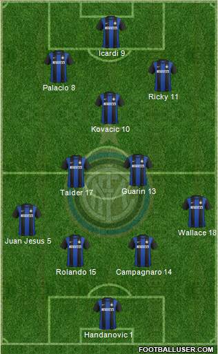 F.C. Internazionale Formation 2013