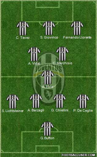 Juventus Formation 2013