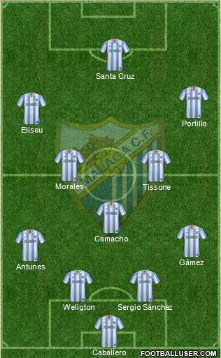 Málaga C.F., S.A.D. Formation 2013