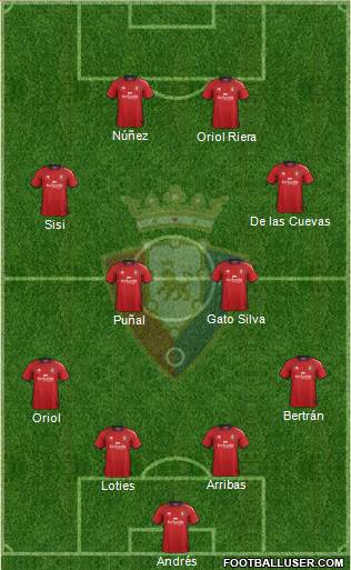C. At. Osasuna Formation 2013