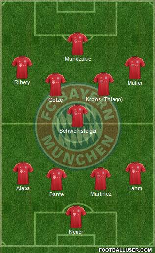 FC Bayern München Formation 2013