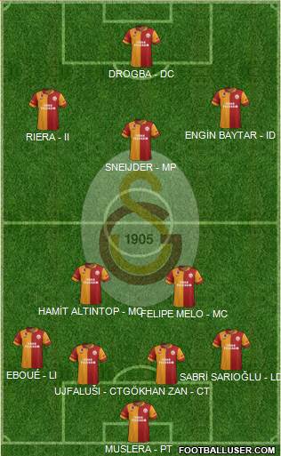 Galatasaray SK Formation 2013