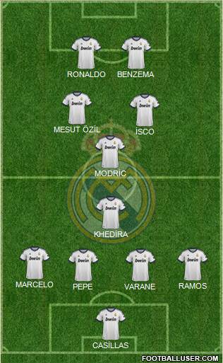 Real Madrid C.F. Formation 2013