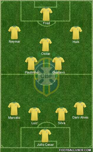 Brazil Formation 2013