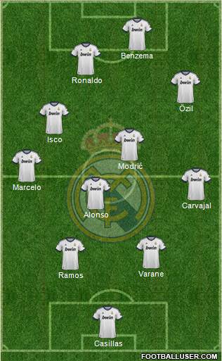 Real Madrid C.F. Formation 2013