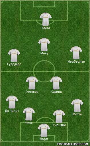 Swansea City Formation 2013