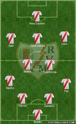 Rayo Vallecano de Madrid S.A.D. Formation 2013
