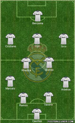 Real Madrid C.F. Formation 2013