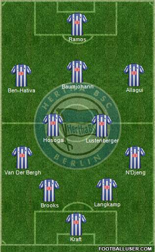 Hertha BSC Berlin Formation 2013