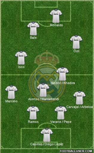 Real Madrid C.F. Formation 2013