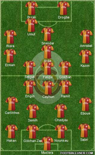Galatasaray SK Formation 2013