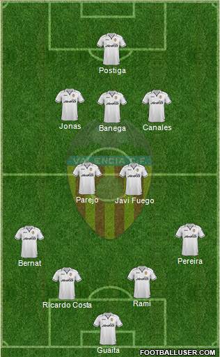 Valencia C.F., S.A.D. Formation 2013