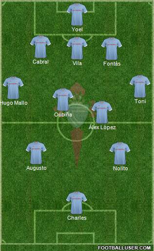 R.C. Celta S.A.D. Formation 2013