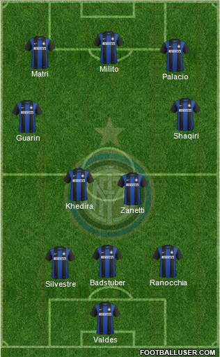 F.C. Internazionale Formation 2013