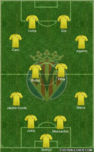 Villarreal C.F., S.A.D. Formation 2013