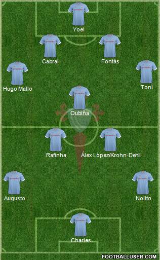 R.C. Celta S.A.D. Formation 2013