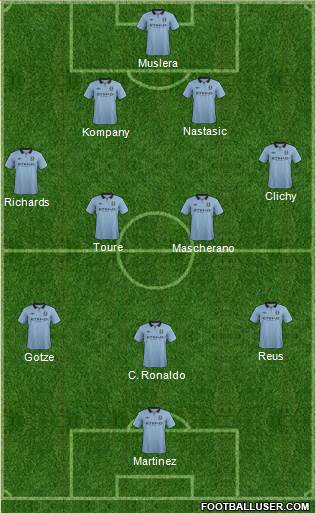 Manchester City Formation 2013