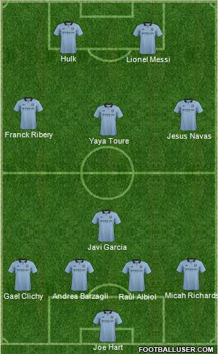 Manchester City Formation 2013