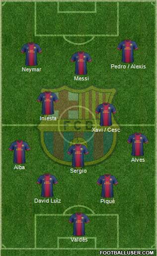 F.C. Barcelona Formation 2013