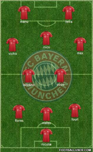 FC Bayern München Formation 2013