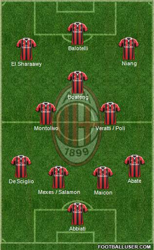 A.C. Milan Formation 2013