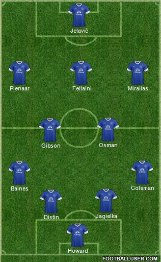 Everton Formation 2013
