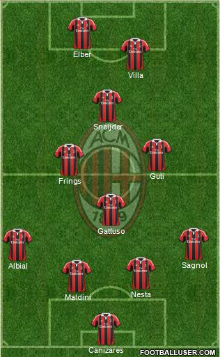 A.C. Milan Formation 2013