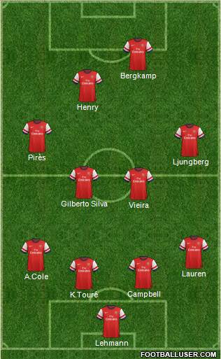 Arsenal Formation 2013