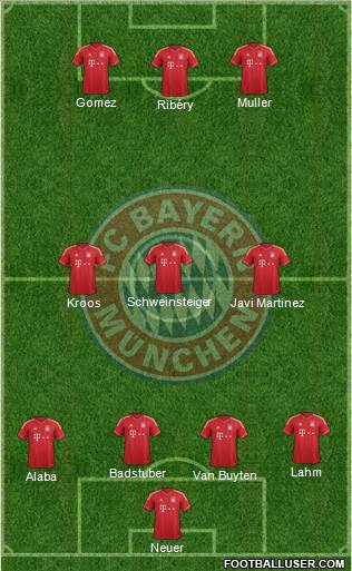 FC Bayern München Formation 2013