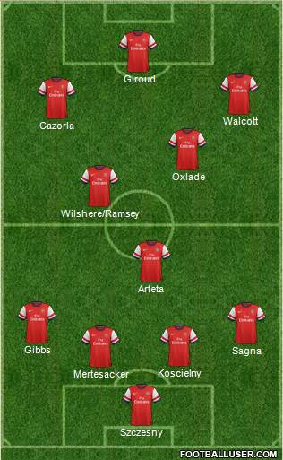 Arsenal Formation 2013