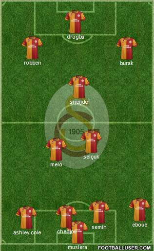 Galatasaray SK Formation 2013