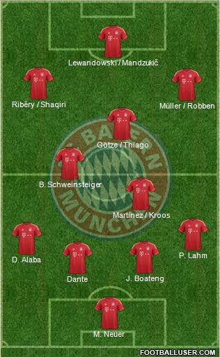 FC Bayern München Formation 2013
