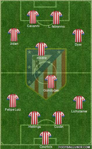 C. Atlético Madrid S.A.D. Formation 2013
