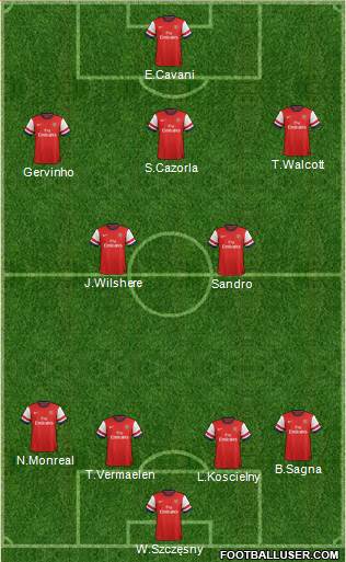 Arsenal Formation 2013