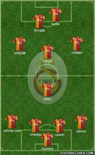 Galatasaray SK Formation 2013