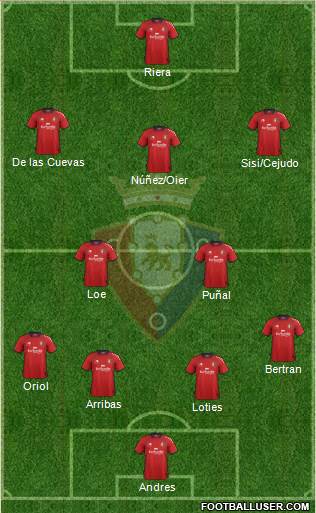 C. At. Osasuna Formation 2013