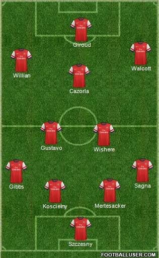 Arsenal Formation 2013